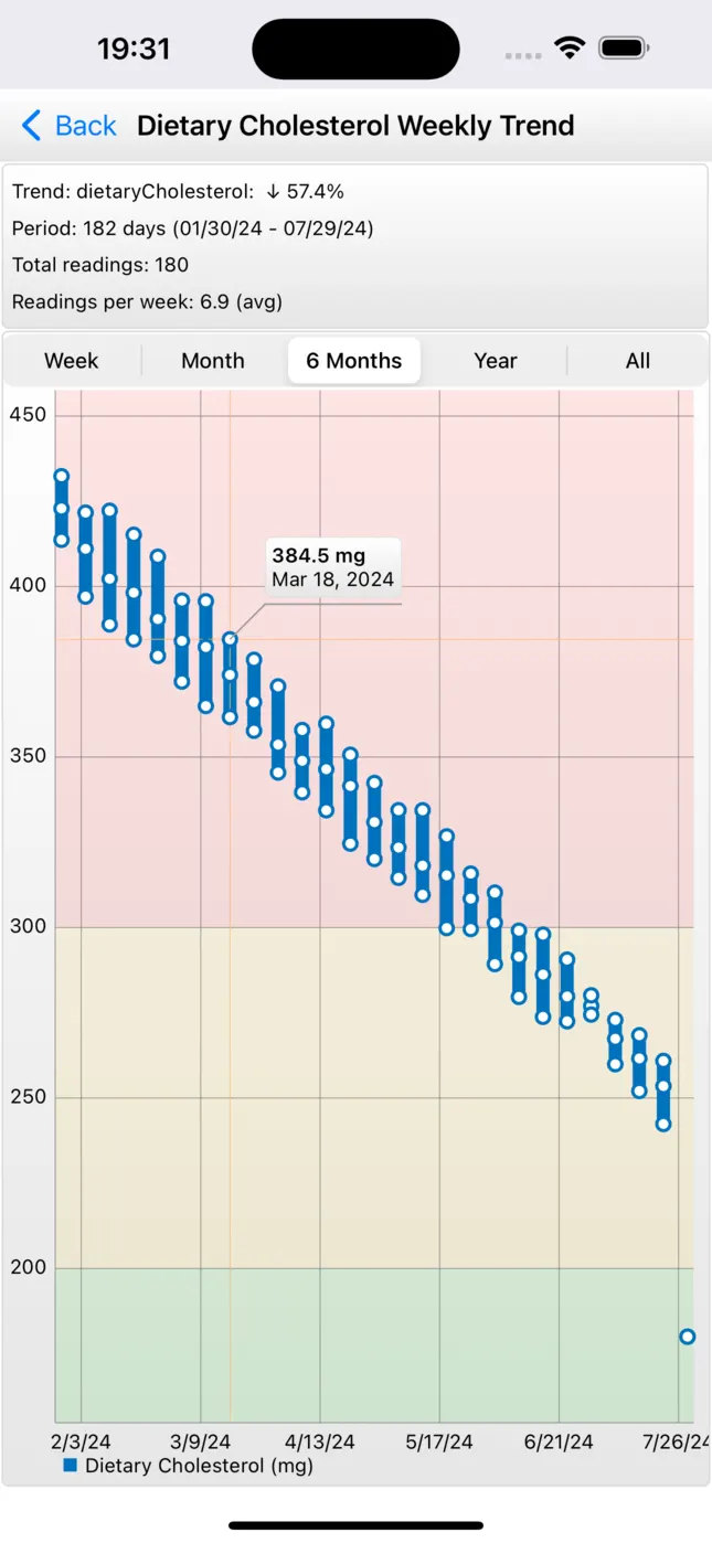 BCMon screenshot 5 of 10
