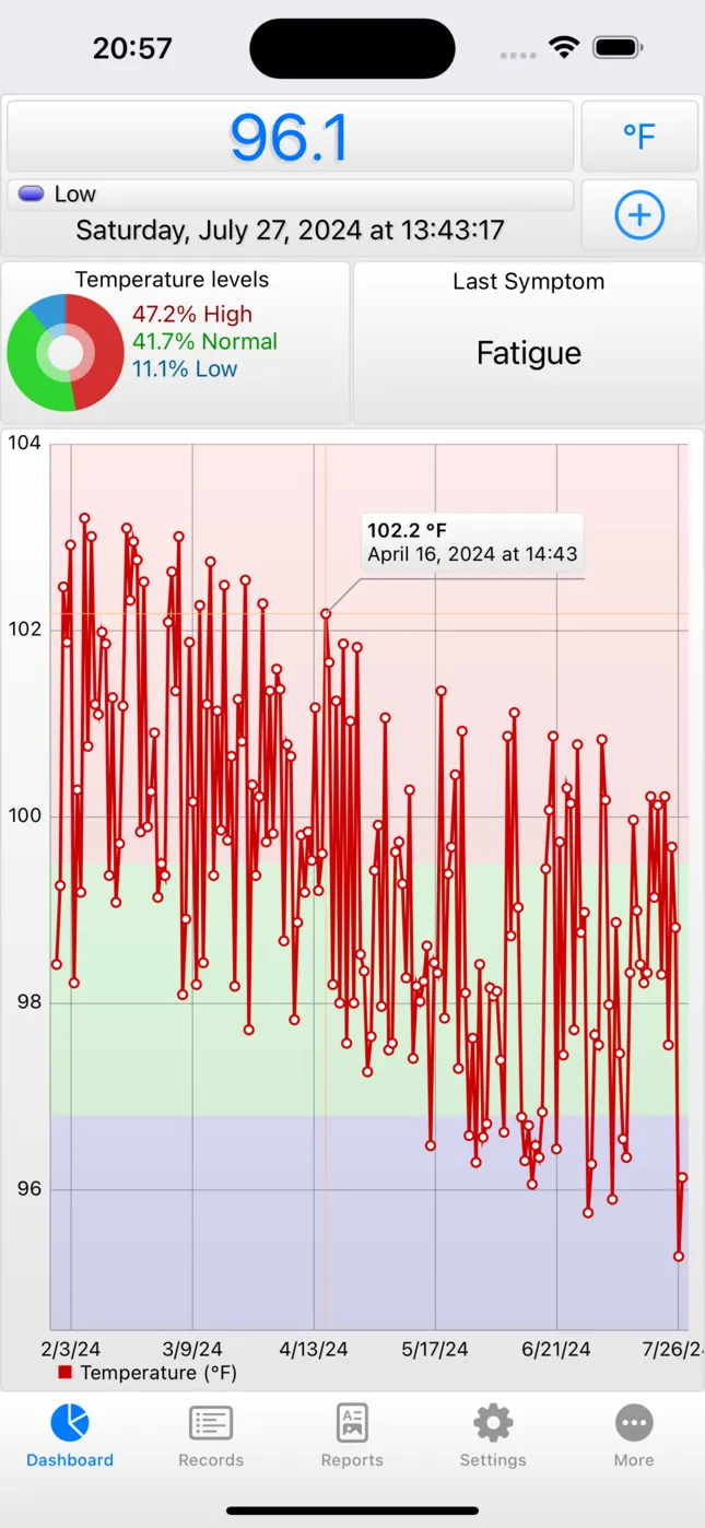 BTMon screenshot 1 of 8